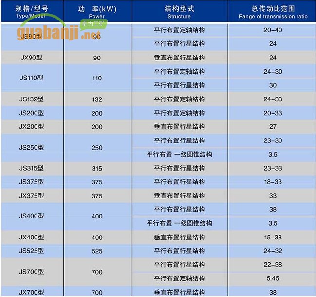 礦用減速器主要技術(shù)參數(shù)